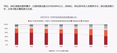 白染红 挖酒网CEO李猛 葡萄酒要像白酒一样,真正的成为日常消费品