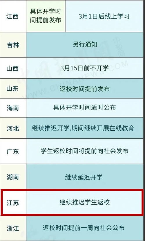 2023年中小学生上课时间 31个省明确开学时间