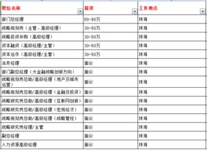 投资公司总经理的岗位职责是什么？