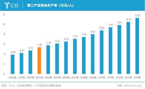 疫情期间，哪些行业对国家经济有促进作用？