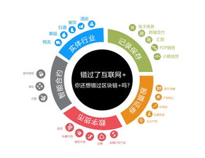 区块链在金融领域应用有哪些重点