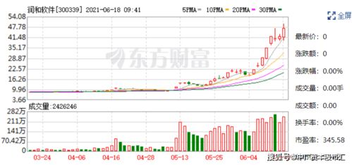 去年9.8元买入海翔药业被套，近期停牌重组，开市预计情况几何，能否解套或盈利？