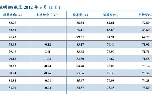 金鹰策略基金是t加几的