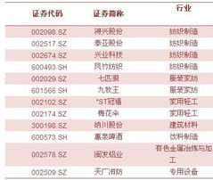 泉州有哪些股票公司?分别在哪?