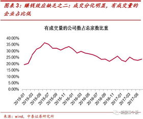 个人投资新三板需要什么条件 价格