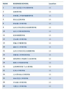 09年10大热门行业那些？