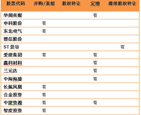 溢价转让股权，转让方的溢价部分收入做账时入什么科目