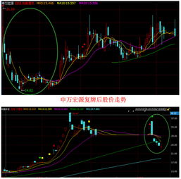 南北车若合并成功会有多少个涨停板