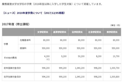 去日本留学一年需要多少生活费 