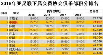 2018年中超联赛积分榜单