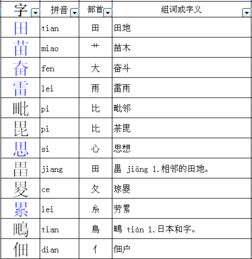 相,务,而,田加什么偏旁组成四个新字 