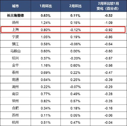 重磅突发,上海实施住房限售 住建部最新发声