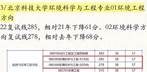 考研中爆冷的985和211,2023考研考生可多留意,复试线200多分