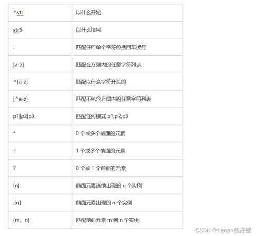 查重过程中的索引项：被忽略还是被重视？