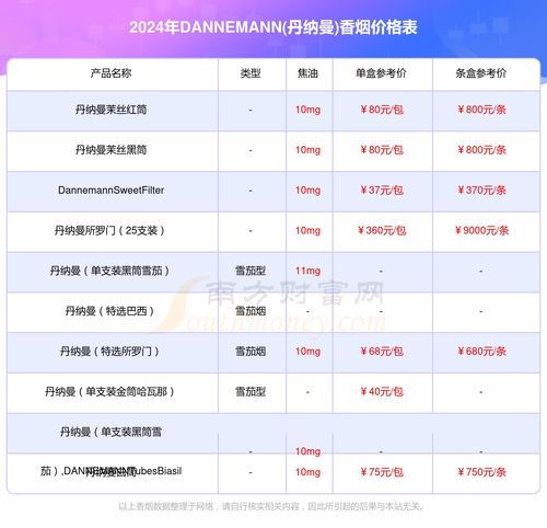 正品香烟供应信息及价格查询指南 - 2 - AH香烟货源网