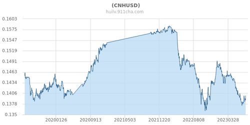 人民币兑美元走势_人民币兑美元走势k线图实时行情