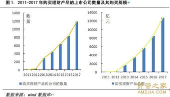 我国目前股票市场效率如何