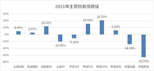 年度例行算命 2022年股市中赚钱的机会在哪里