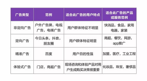 教培行业如何做流量 私域流量矩阵你搭建了吗