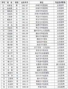 关注传统医学 规范诊疗 210人入选最新山东名中医 