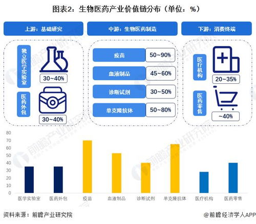 2023年该投资什么行业(2023年投资什么生意好)