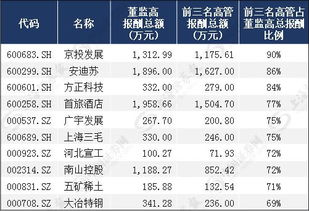 国企员工可以炒自己公司的股票吗