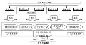 企业的风险控制具体是什么