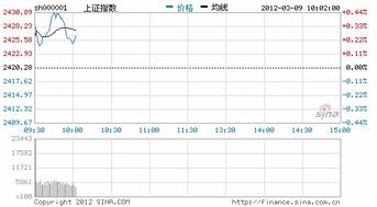 目前国家政策 所扶持的行业 有哪些？相对应的股票行业是哪些？ 十二五规划的重点是什么