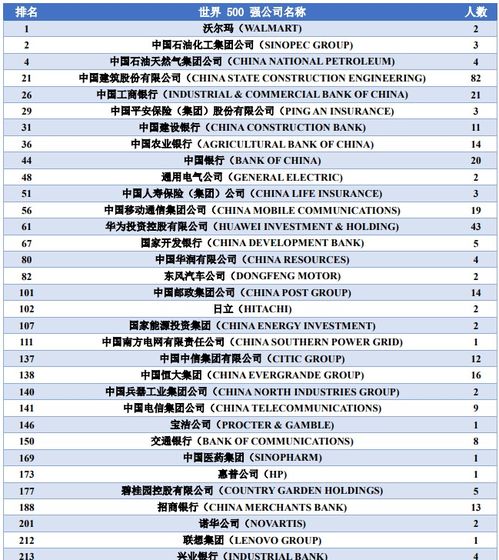 兰州大学属于什么档次，兰州大学全国排名