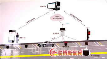 智慧停车系统简介(梅州专业智慧停车场系统安装步骤)