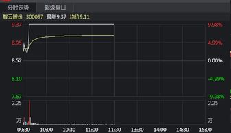 为什么有些股票会秒涨停？