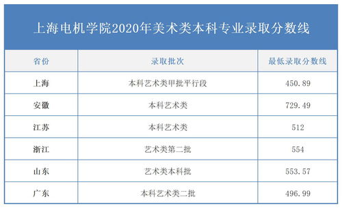 上海这2所高校有艺术类招生,就业率超94 ,适合成绩中等的美术生