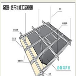 怎样往室内房顶安装隔音材料