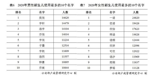 玄学还是科学 明星为什么都要改名字