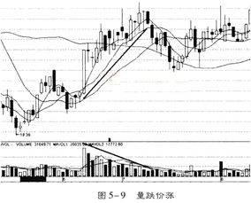 快收盘时，整个大盘成涨势，庄家在股票固定价位大量卖出，导致股票无法上涨的目的是什么？