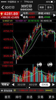 股票k线图的红白黄蓝线都是什么意思？