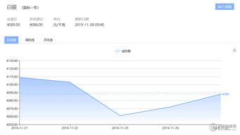 美国经济数据很好。为什么美国的商品期货一路跌呢