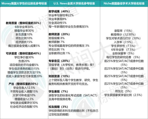 世界第一名校？世界名校排名前100名中国有几所