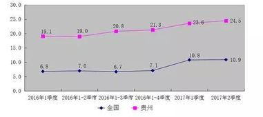 2017上半年贵州建筑业总产值增速如何 快戳进来看 