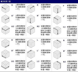 九格魔方坏了怎么拼起来 