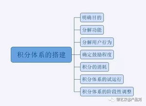 为什么要建积分体系