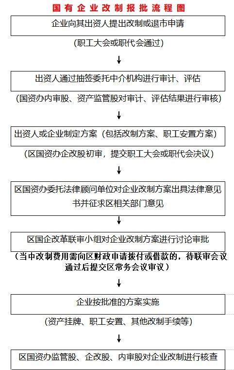 国有企业改制后国有股份占多少才算国营企业