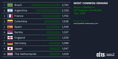 传统足球球员排名,传统足球强国,每个国家选两个代表性球员