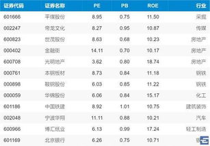 仓位预定方法