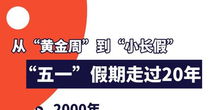 从 黄金周 到 小长假 , 五一 假期走过20年