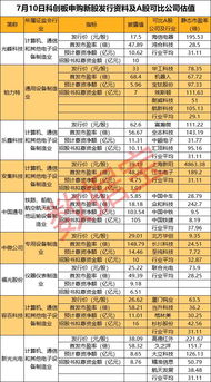 股票发行价的问题