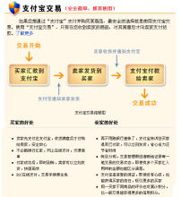 请问银行的信用中介与信用创造有什么区别