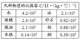 不同压力下的比热容是多少