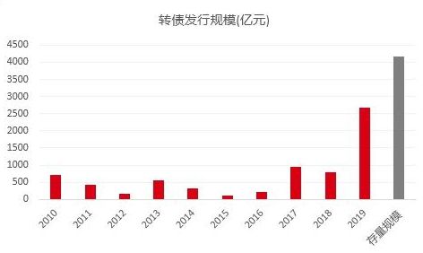 请解释一下为什么可转债基金会亏损这么多