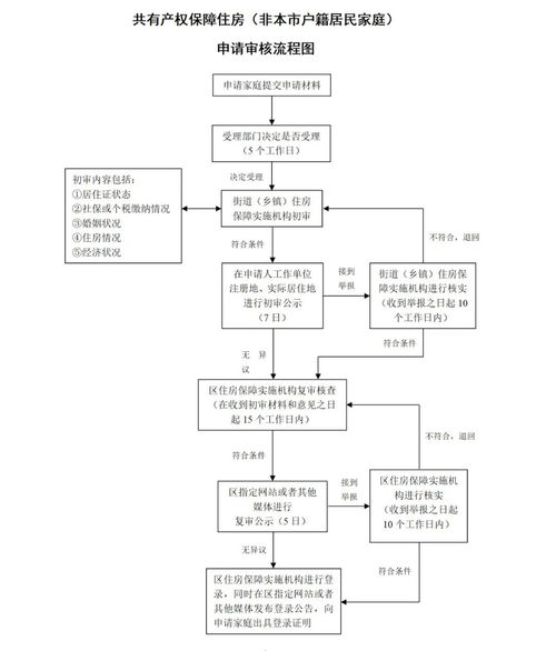 查重书面申请流程全解析